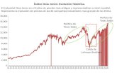 Índice Dow Jones: Evolución histórica.
