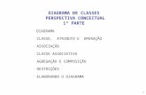 DIAGRAMA DE CLASSES  PERSPECTIVA CONCEITUAL 1ª PARTE