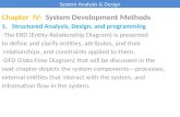 System Analysis & Design
