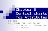 Chapter 6  Control charts for Attributes
