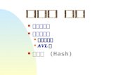 静态查找表 动态查找表 二叉搜索树 AVL 树 哈希表  (Hash)