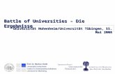Battle  of Universities  – Die Ergebnisse