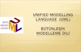 Unified ModelLing Language   (UML) Bütünleşİk  Modelleme  Dİlİ