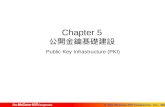 Chapter 5 公開金鑰基礎建設 Public Key Infrastructure (PKI)