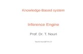 Knowledge-Based system Inference  Engine Prof. Dr. T. Nouri Taoufik.Nouri@FHN.CH