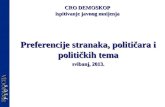 Preferencije stranaka, političara i političkih tema svibanj,  20 13.
