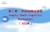 第二章  供应链物流管理 Supply Chain Logistics Management （ SCLM ）