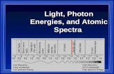 Light, Photon Energies, and Atomic Spectra