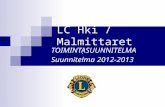 LC Hki / Malmittaret