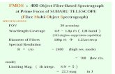 FMOS   :  400 Object Fibre-Based Spectrograph               at Prime Focus of SUBARU TELESCOPE