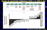 Grado di selettività inibizione COX-1 vs COX-2 dei FANS