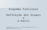 Esquema Funcional Definição dos Grupos e e-mails
