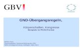 GND-Übergangsregeln,  Körperschaften, Kongresse Beispiele im PICA3-Format Bettina Kunz