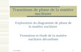 Transitions de phase de la matière nucléaire