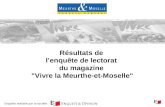 Résultats de  l’enquête de lectorat  du magazine  "Vivre la Meurthe-et-Moselle"