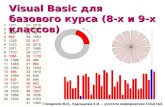 Visual Basic  для базового курса  ( 8-х и 9-х классов )