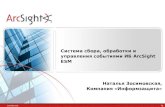Система сбора, обработки и управления событиями ИБ  ArcSight ESM