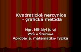 Kvadratické nerovnice - grafická metóda Mgr. Mihályi Juraj ZSŠ v Štúrove
