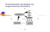Premietnutie stratégie do organizačnej štruktúry