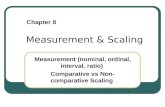 Measurement & Scaling