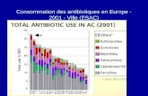 Consommation des antibiotiques en Europe - 2001 - Ville (ESAC)