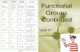 Functional Groups Continued