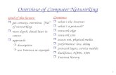 Overview of Computer Networking