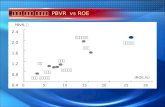 글로벌 자동차 부품업체  PBVR  vs ROE