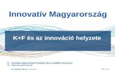 Innovatív Magyarország