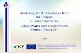 Costs of project (mil euro)