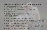 Socialkontoret Skellefteå kommun  Omsätter drygt 1,5 mdkr