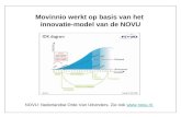 Movinnio werkt op basis van het  innovatie-model van de NOVU
