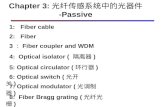 Chapter 3: 光纤传感系统中的光器件 -Passive
