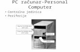 PC računar -Personal Computer