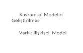 Kavramsal Modelin     Geliştirilmesi         Varlık-ilişkisel  Model