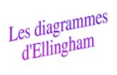 Les diagrammes d'Ellingham