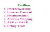 1. Internetworking 2. Internet Protocol 3. Fragmentation 4. Address Mapping 5. ARP vs RARP