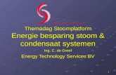 Themadag Stoomplatform Energie besparing stoom & condensaat systemen