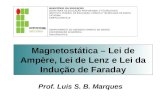 Magnetostática – Lei de Ampère, Lei de Lenz e Lei da Indução de Faraday