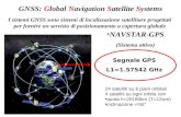 GNSS:  G lobal  N avigation  S atellite  S ystems