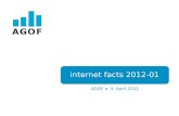 internet facts  2012-01