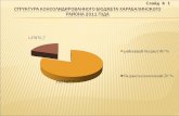 Структура консолидированного бюджета  Харабалинского  района 2011 года