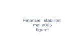 Finansiell stabilitet  mai 2005 figurer