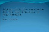 Instant collision resolution for tag identification in RFID networks RFID  网络的防碰撞算法