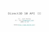 Direct3D 10 API  개요