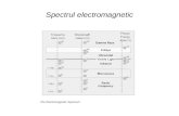 Spectrul electromagnetic