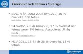 Övervikt och fetma i Sverige