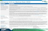 ARCserve 12.5 vs. Backup Exec 2010