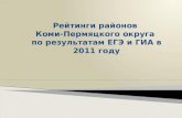 Рейтинги районов  Коми-Пермяцкого округа  по результатам ЕГЭ и ГИА в 2011 году