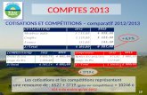 COMPTES  2013